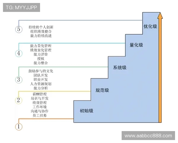 广州网球队在锦标赛中的个人能力分析与表现评估