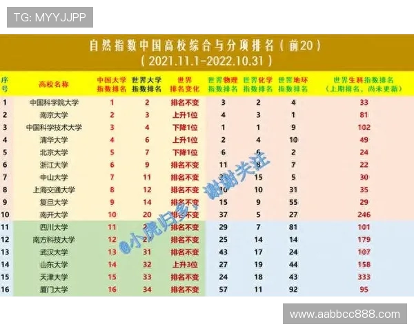 成都篮球队实力强劲荣登个人能力排行榜第二名展现卓越风采