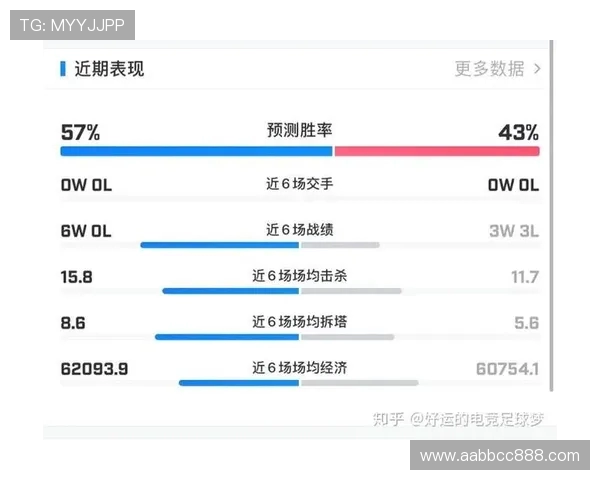 数据分析视角下JDG选手个人能力表现的全面评估与解读