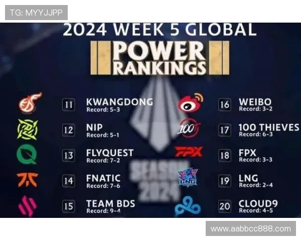英雄联盟技术排行榜更新LNG战队强势攀升至第二名引发关注