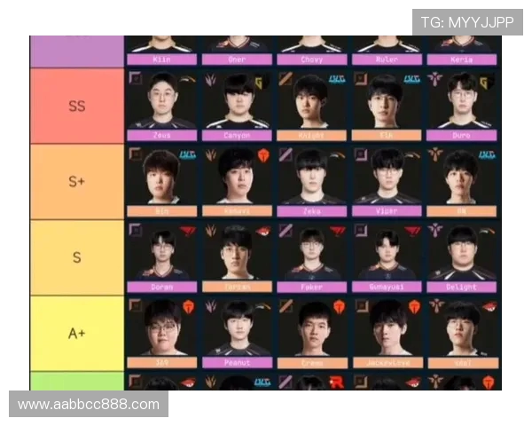全球总决赛回顾:JDG战队个人能力的精彩展现与分析 全球总决赛回顾:JDG战队个人能力的精彩展现与分析